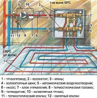 Как выполнить монтаж теплого пола: укладываем самостоятельно