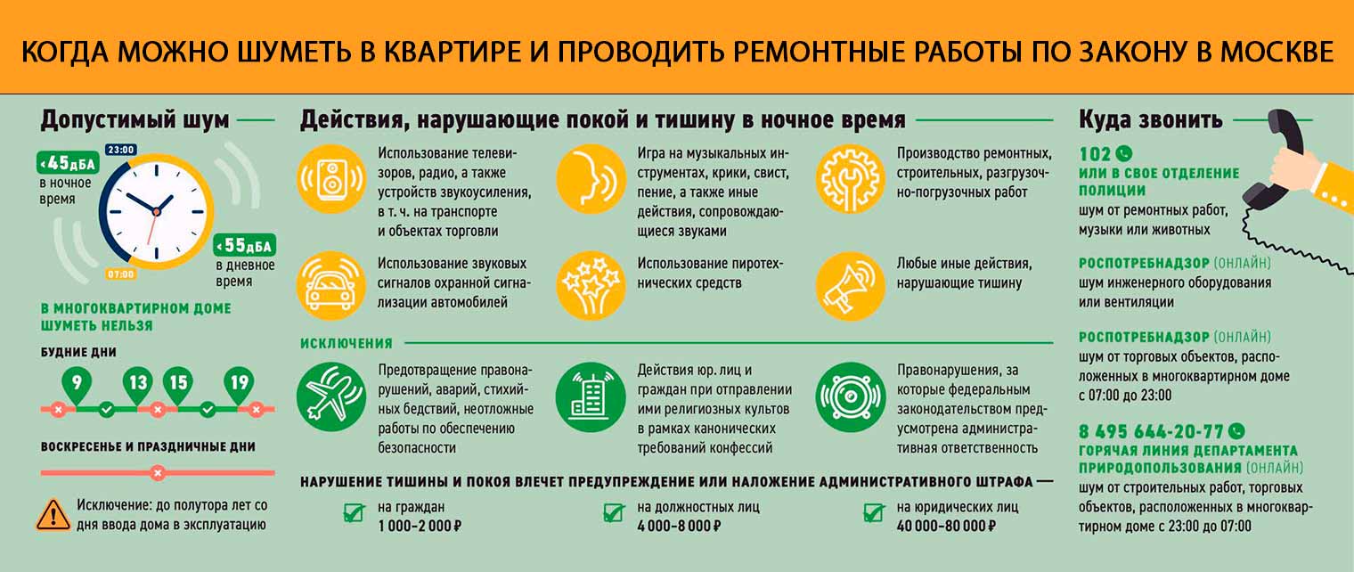 В какое время можно делать ремонт?