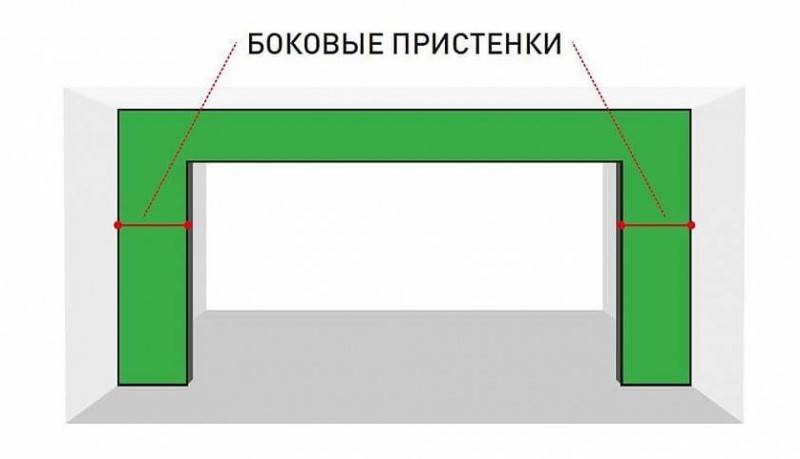 Выбираем въездные ворота для загородного дома — пошаговый алгоритм от ГК «АЛЮТЕХ»