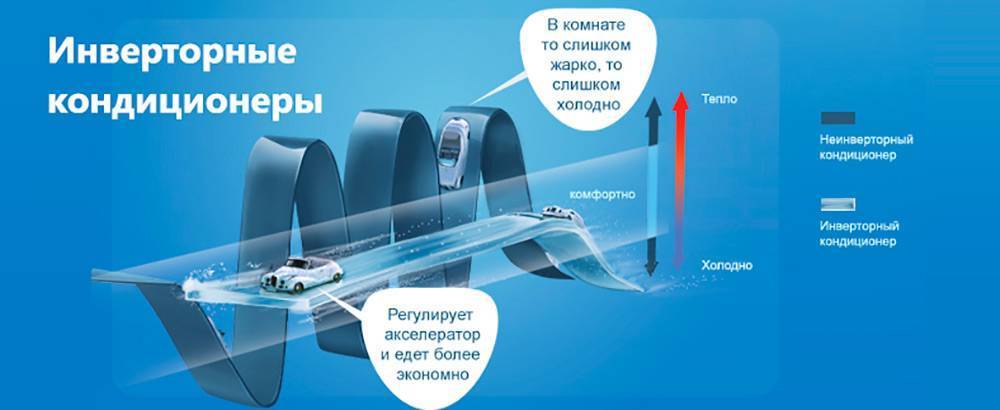 Отличие инверторного кондиционера от обычного: современные технологии выигрывают