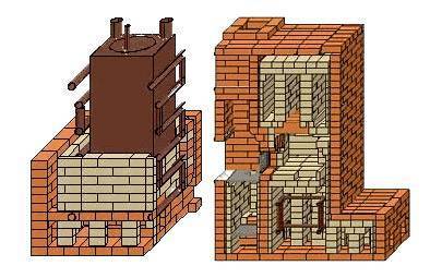 Печи с водяным контуром