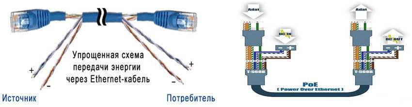 Как обжать кабель RJ-45 своими руками с инструментом и без