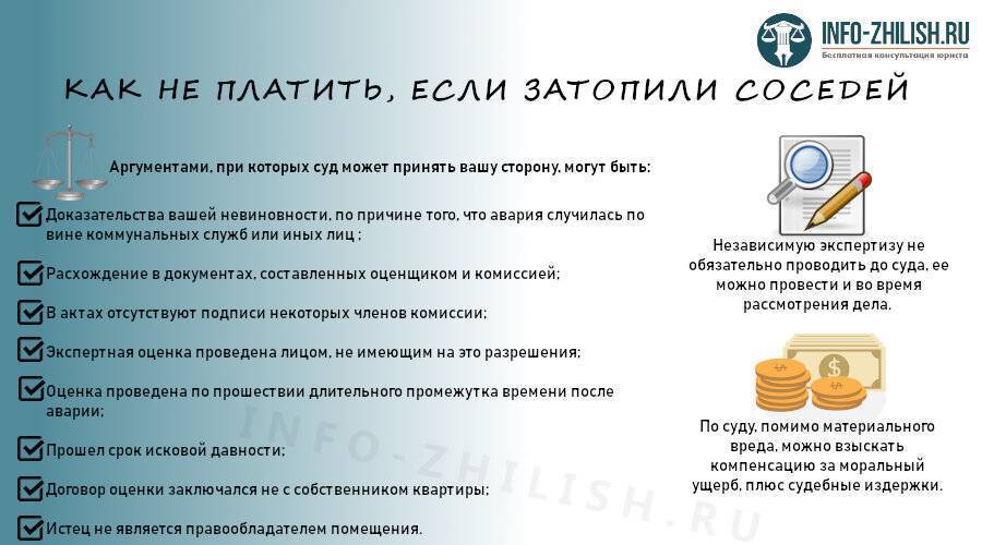 Если затопили соседи: пошаговая инструкция. если затопили соседи