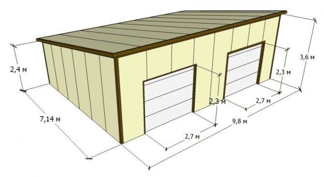 Из какого материла дешевле построить гараж?