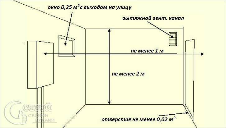 Мини-котельная для отопления частного дома: требования норм беларуси | правила проектирования котельных для газового котла