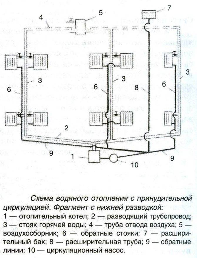 Водяное отопление частного дома своими руками — схемы и нюансы выполнения монтажных работ