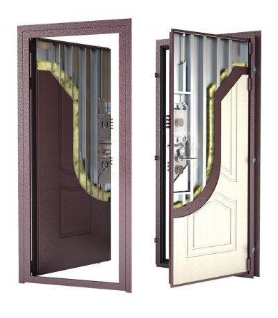 Двери внутреннего открывания