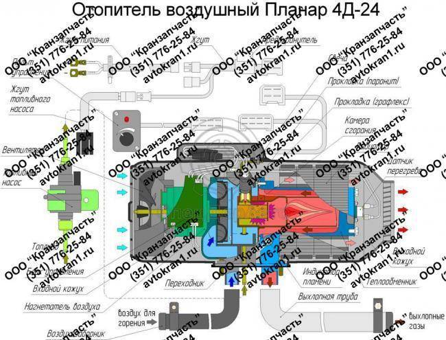 Отопитель планар — техническое устройство и инструкция по монтажу: