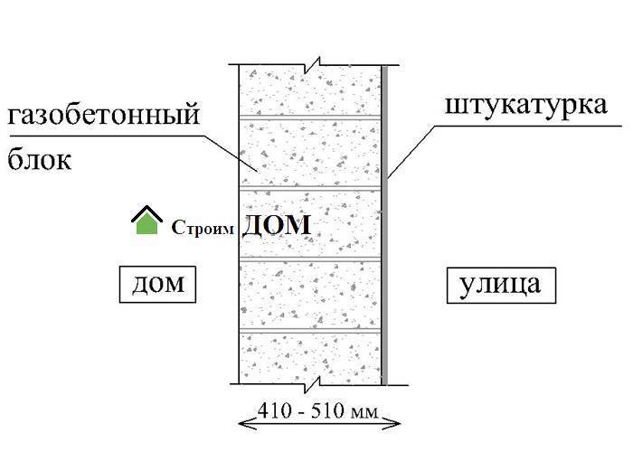 Как выполнить штукатурку стен из газобетона?