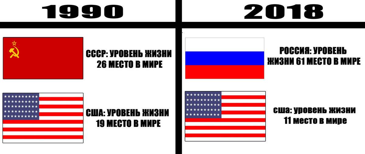 Попасть из россии в америку на машине: почему дорогу так и не построили
