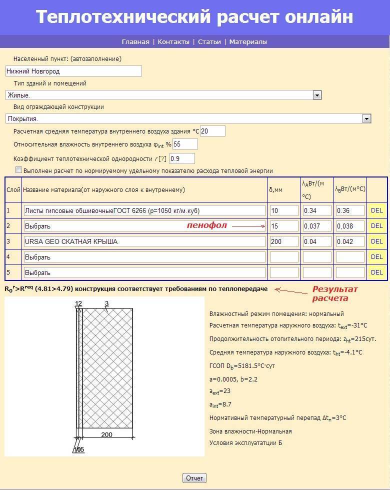 Толщина утеплителя для газобетонного дома