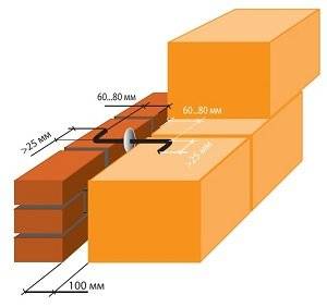 Клинкерный кирпич для фасада: виды и варианты облицовки