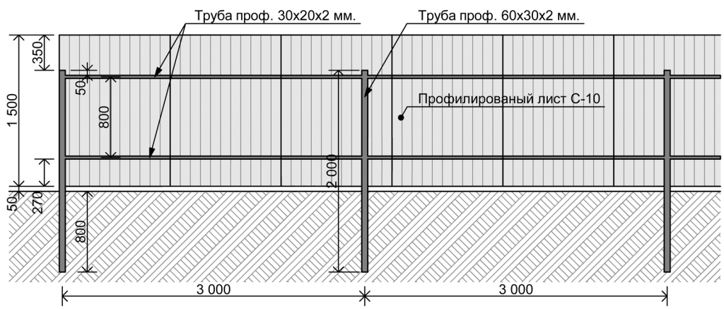 Металлический забор из профлиста и штакетника своими руками: пошаговая инструкция