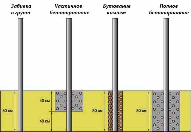 Как сделать забор из сетки рабицы — новые методы установки + расчет