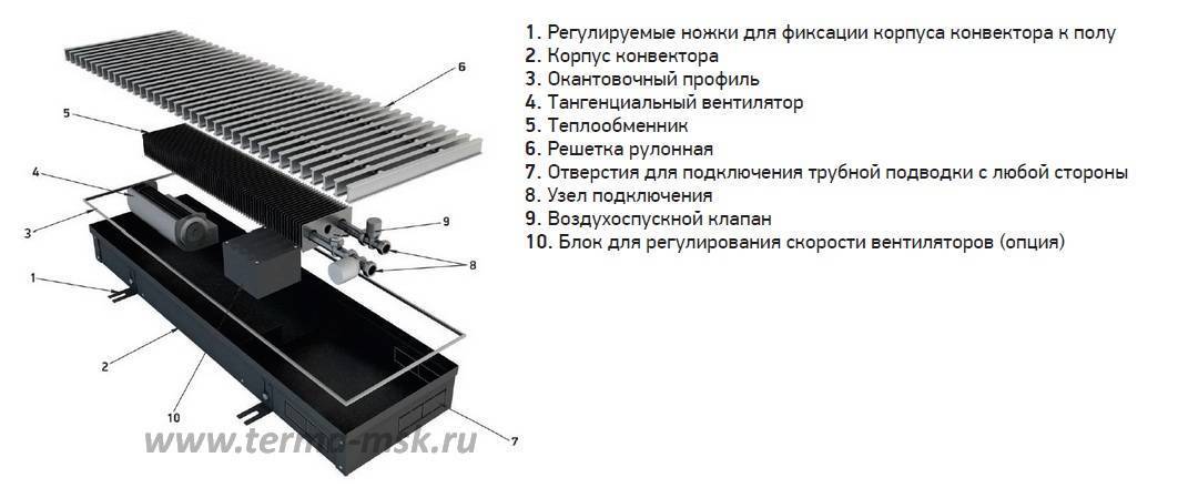 10 лучших внутрипольных конвекторов ‒ рейтинг 2021