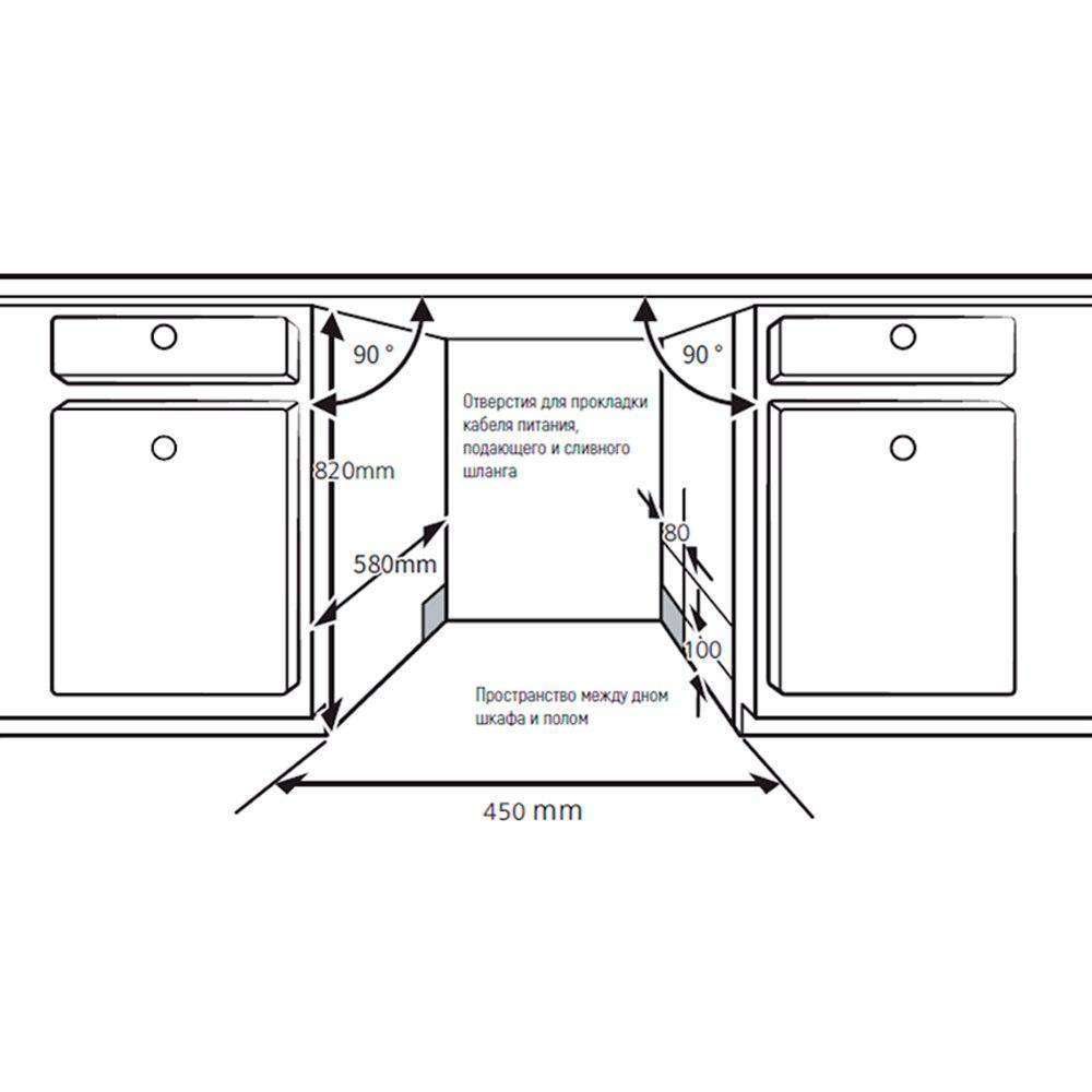 8 критериев для выбора лучшей посудомоечной машины для дома