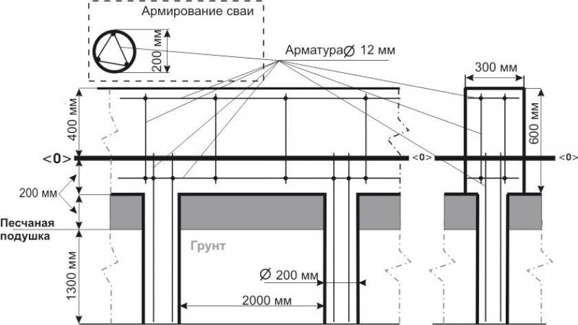 Свайные, столбчатые и другие фундаменты