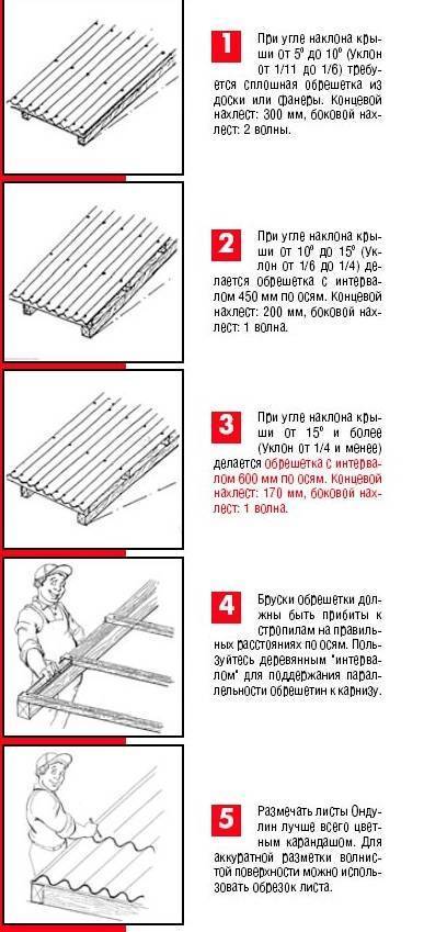 Укладка ондулина - инструкция