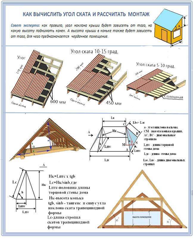 Расчет уклона крыши: как узнать угол наклона ската в градусах, как рассчитать угол стропил двухскатной крыши, узнать и высчитать