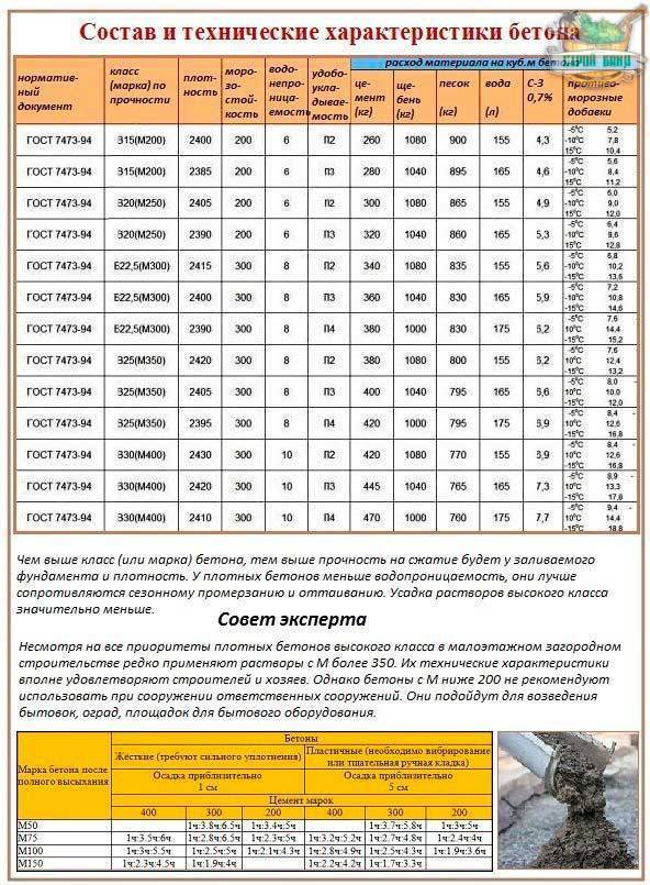 Пошаговая инструкция по строительству ленточного фундамента своими руками
