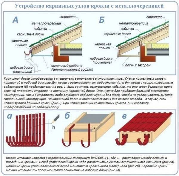 Обрешетка крыши под металлочерепицу своими руками: выбор материала и пошаговая инструкция