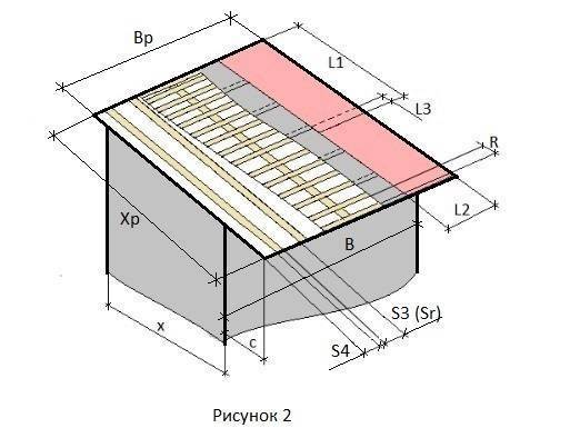 Угол наклона крыши: как рассчитать, расчет минимального и оптимального угла ската