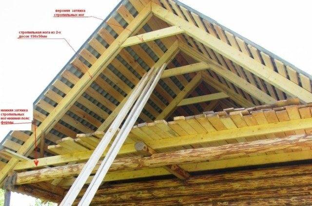 Как утеплить крышу бани своими руками: различные варианты, чем правильно утеплить