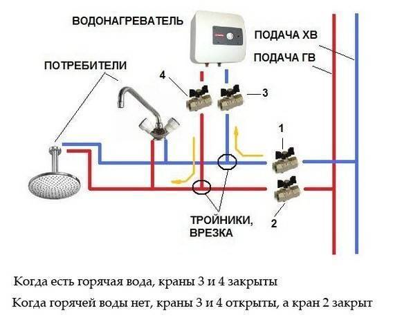 Проточный водонагреватель электрический на кран — характеристики, модели, выбор и монтаж