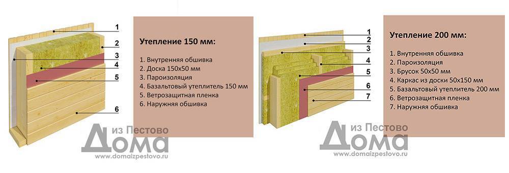 Какой утеплитель лучше для каркасного дома: выбираем утеплитель и разбираемся с необходимой толщиной утеплителя