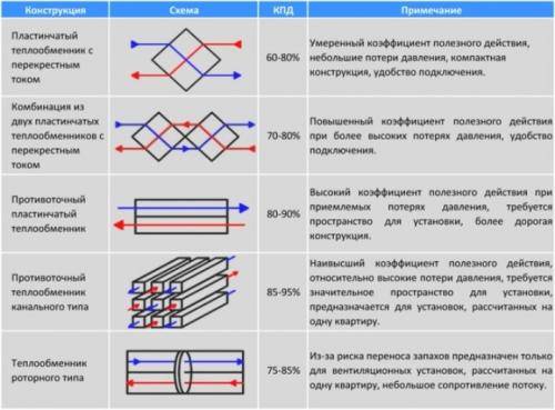 Вентиляция в квартире своими руками: схема и процесс монтажа