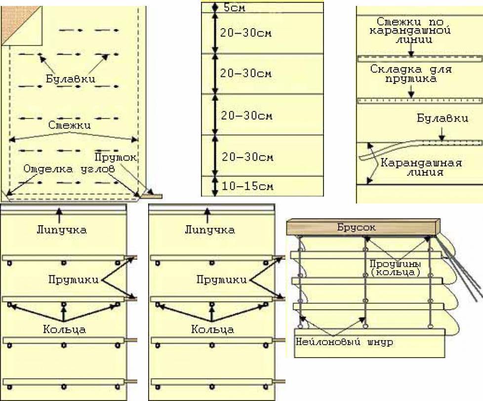 Римские шторы своими руками: пошаговая инструкция (100 фото) - мастер-классы