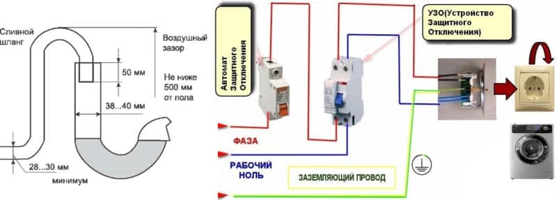 Подключение стиральной машины своими руками: на что нужно обратить внимание и пошаговая инструкция