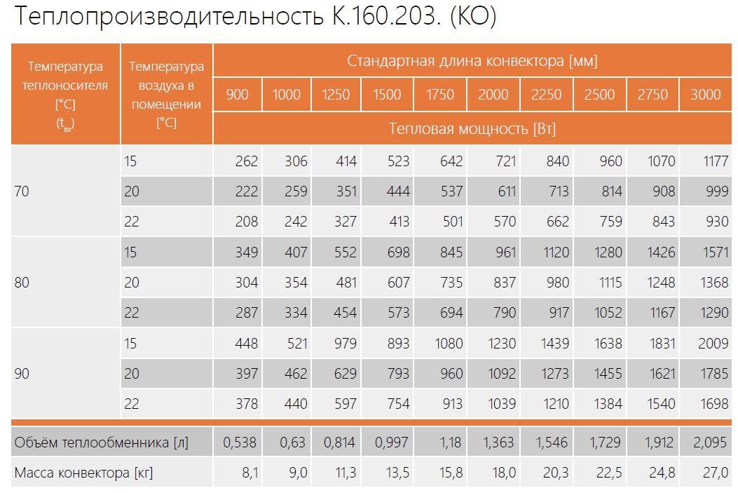 Сколько электроэнергии потребляет теплый пол на 1м2 в час или месяц, как снизить расход