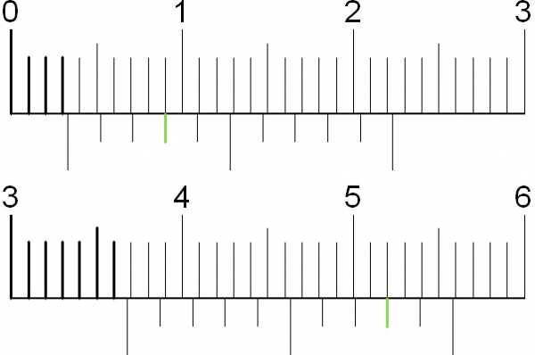 Штангенциркуль: назначение, виды, характеристики + выбор