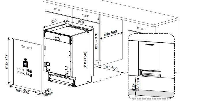 Как выбрать посудомоечную машину для дома - полная инструкция на tehcovet.ru