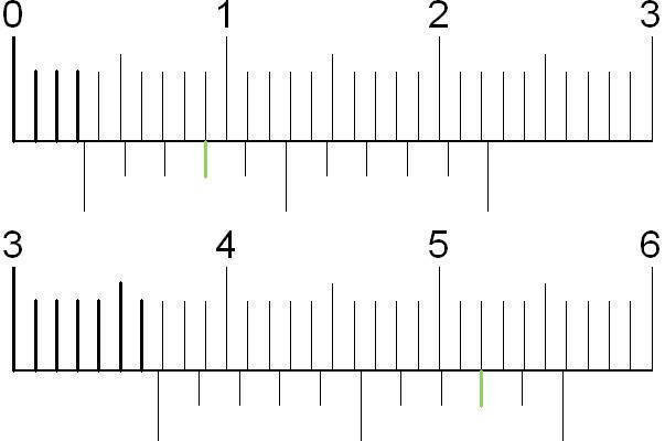 Штангенциркуль: назначение, виды, характеристики + выбор