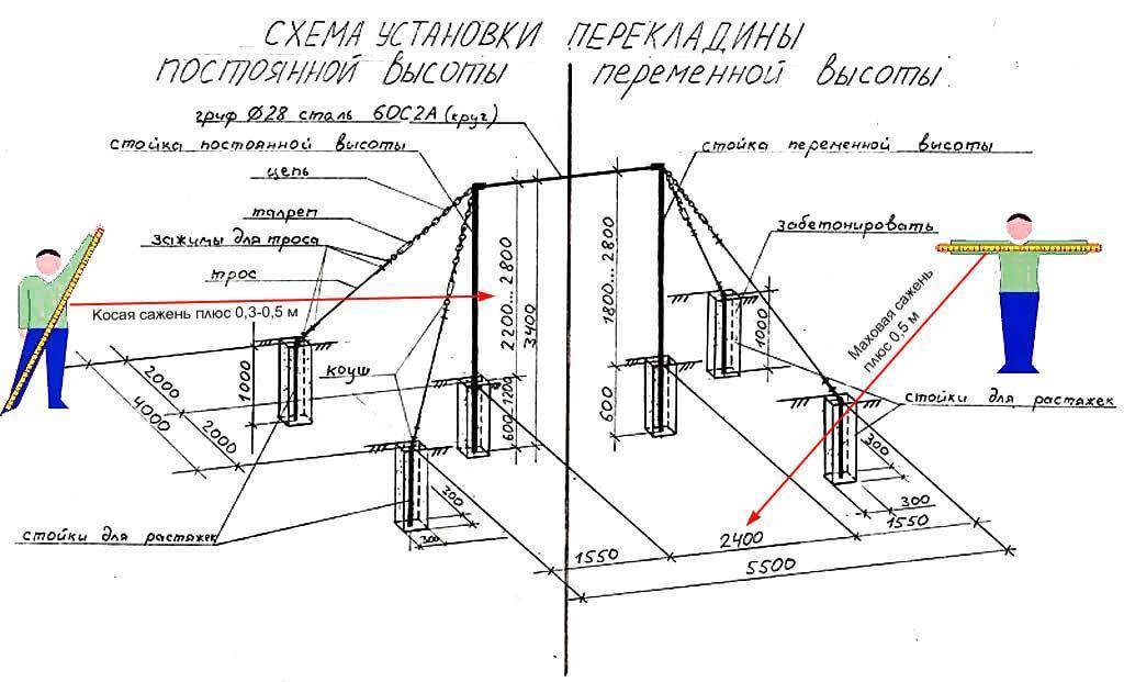 Домашний турник своими руками: чертежи схемы + фото