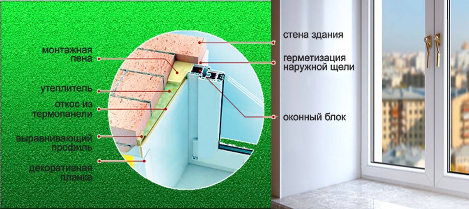 Откосы из гипсокартона своими руками: способы монтажа с пошаговым процессом