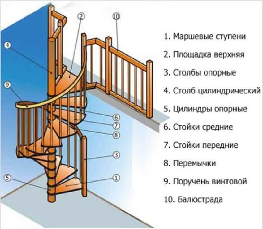 Деревянная лестница своими руками: разбираемся в типовых конструкциях