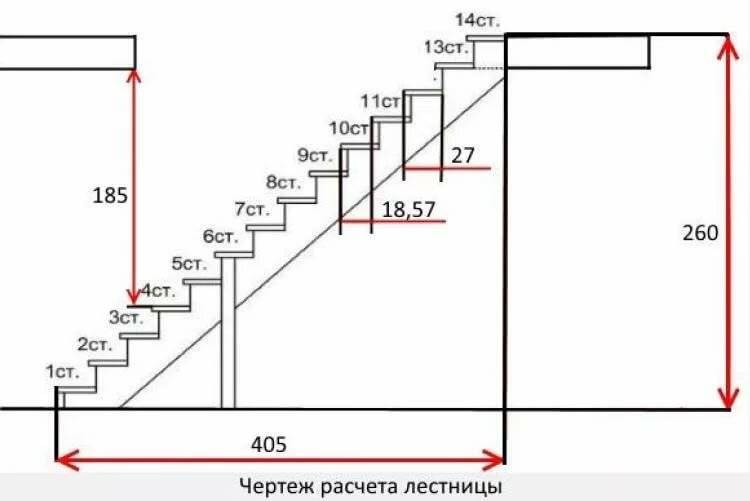 Высота ступеней лестницы в своём доме - ищем оптимальное значение