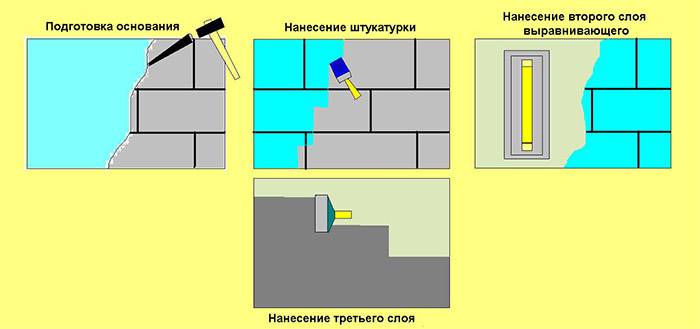Какую штукатурку выбрать