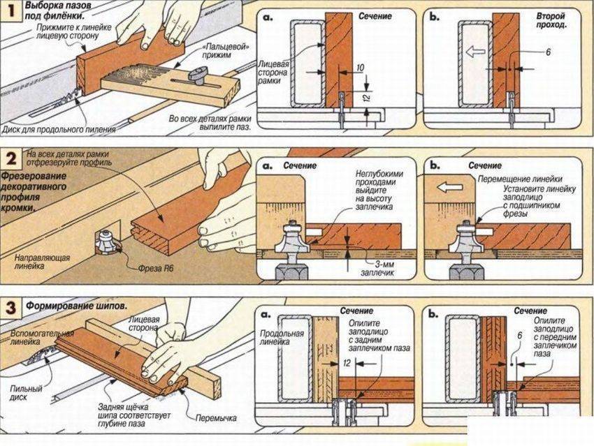 Дверь в баню своими руками: видео инструкция, как сделать банные полотна и коробку