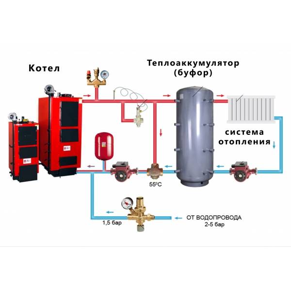 Теплоаккумулятор для системы отопления — устройство и принцип работы