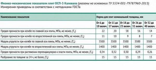 Cделал надежный черновой пол. Не ОСБ и не доска: сэкономил кучу денег