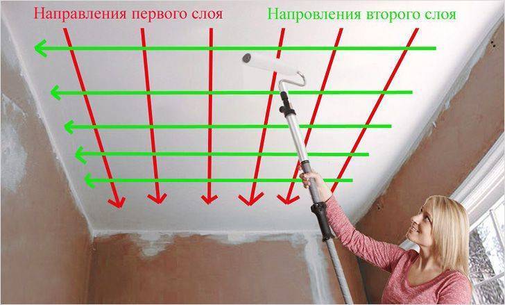 Потолок на кухне своими руками — устанавливаем пластиковые панели по пошаговой инструкции