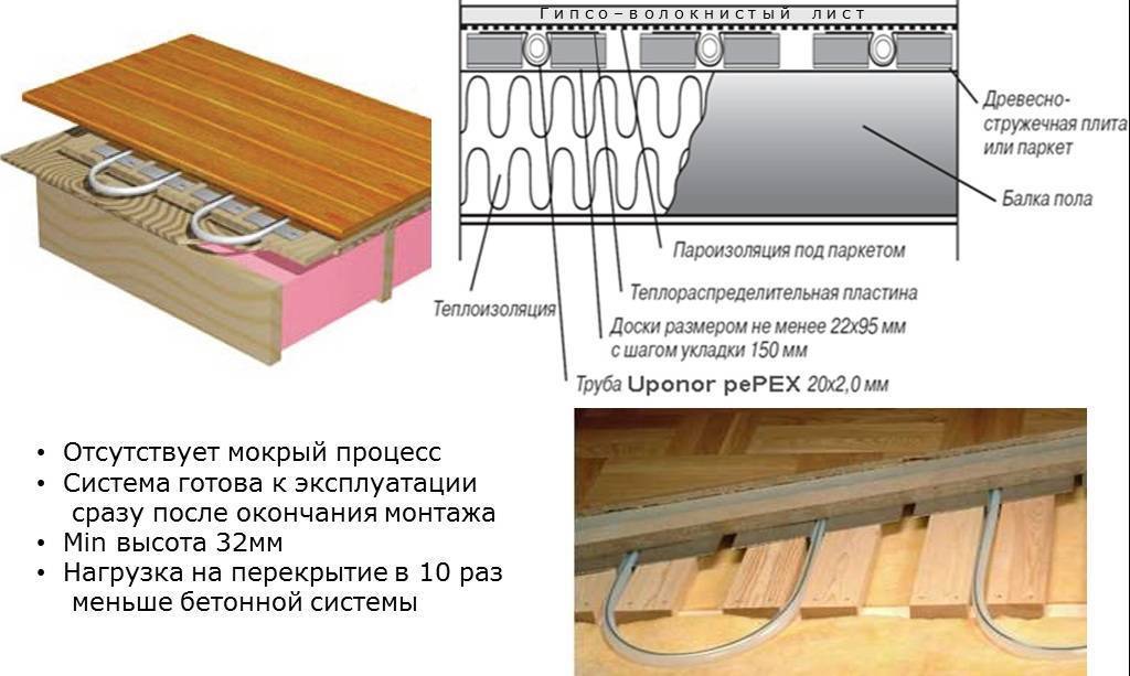 Теплый пол под ламинат на деревянный пол: пленочный, водяной, кабельный