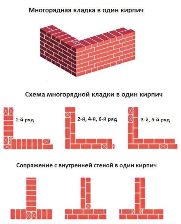 Как класть кирпич правильно
