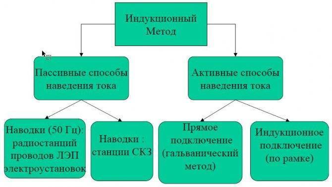 Отвод воды от фундамента дома своими руками: почему так важен и как сделать правильно