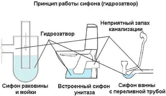 Чем эффективно прочистить канализационные трубы в частном доме: средства для чистки в домашних условиях