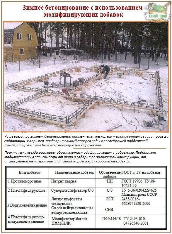 Оптимальная температура для заливки фундамента